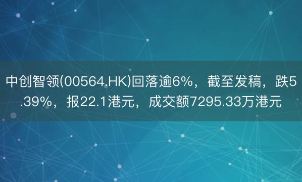 中创智领(00564.HK)回落逾6%，截至发稿，跌5.39%，报22.1港元，成交额7295.33万港元